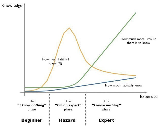 Expert graph