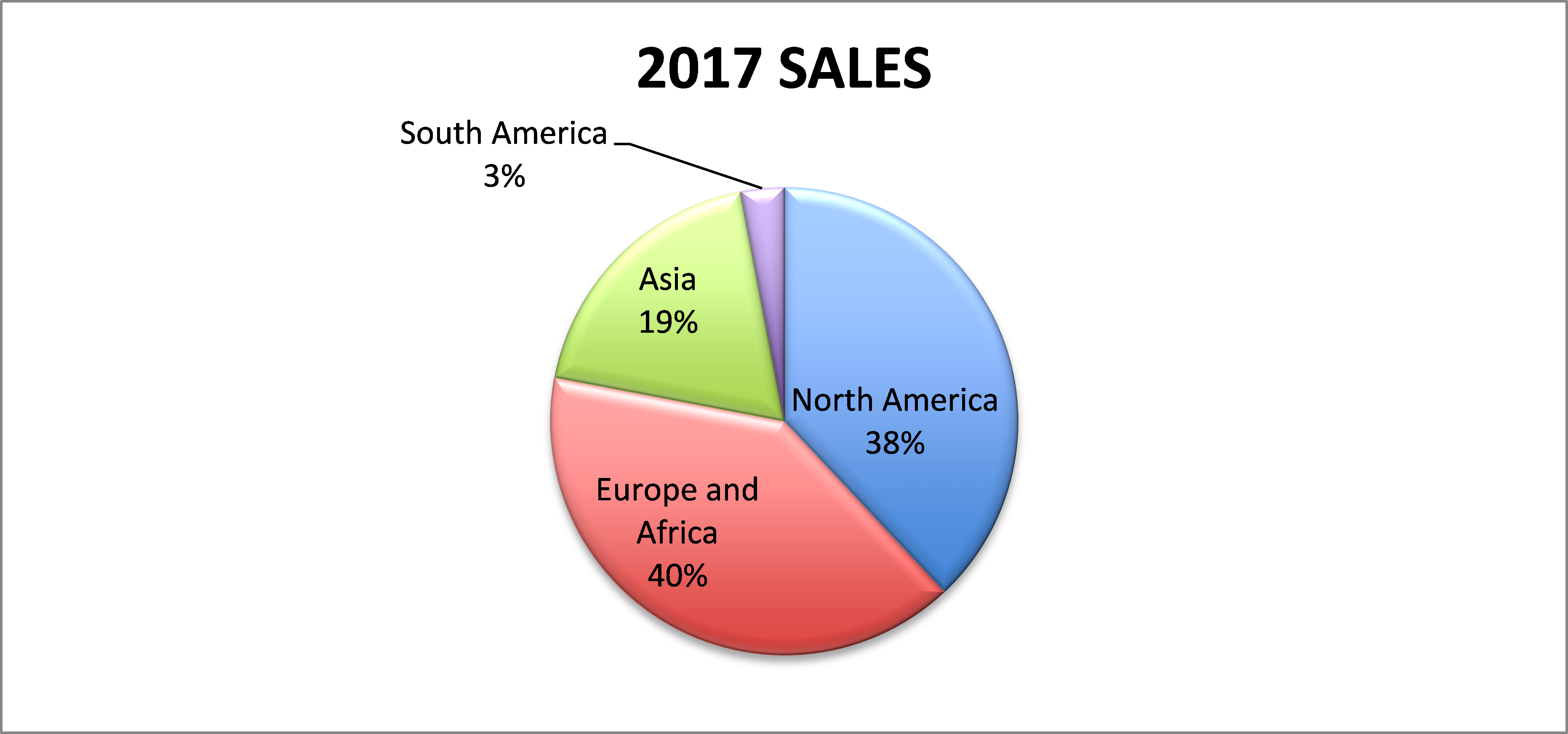 2017 Sales